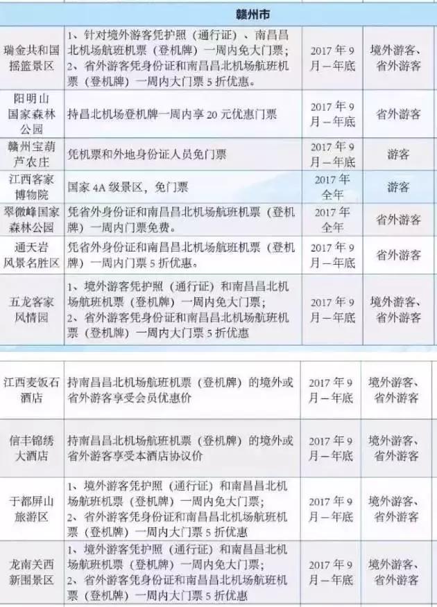 310开头的身份证，身份证开头310的是哪里的