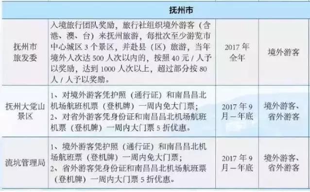 310开头的身份证，身份证开头310的是哪里的