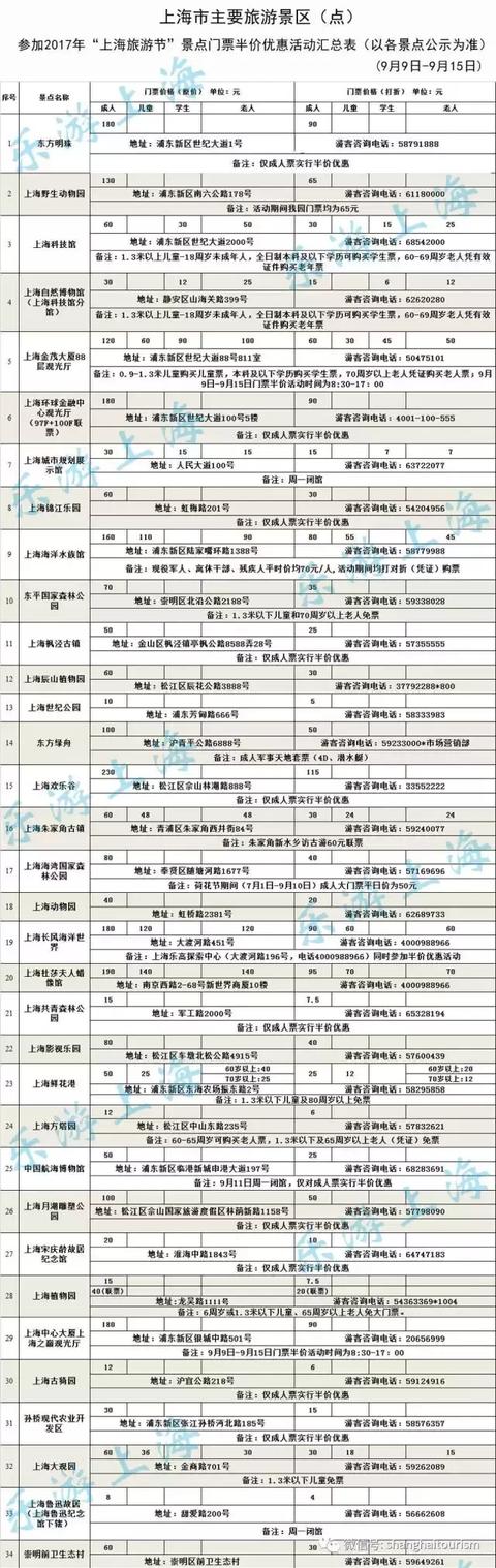310开头的身份证，身份证开头310的是哪里的