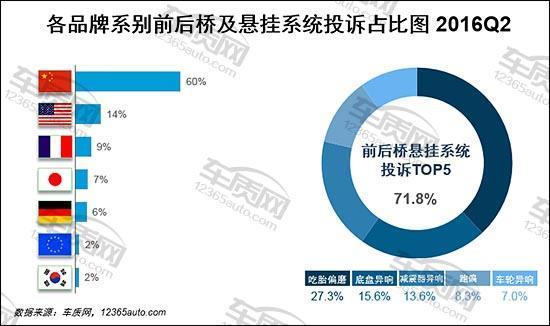 汽车减震器哪个最好，奔驰C级升级搅牙避震器