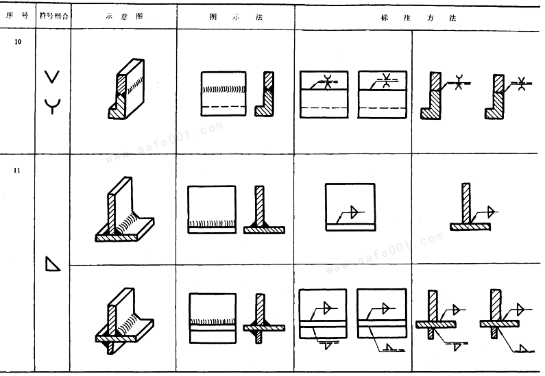 机械制图焊缝画法图片