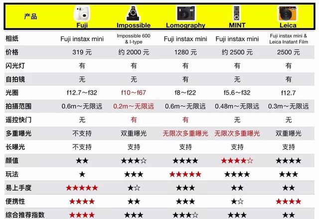 富士拍立得哪款相机好，潮玩必备的富士