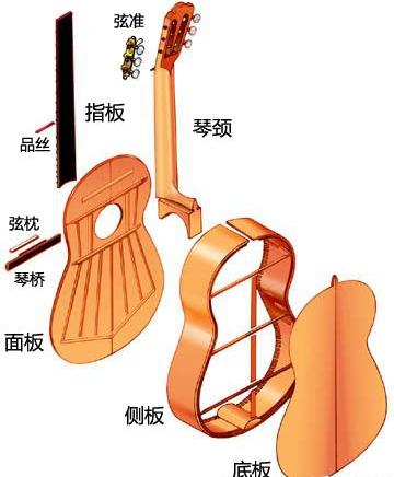 最简单的吉他谱，吉他入门超简单的谱子无和弦