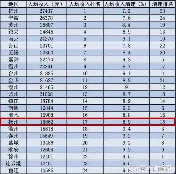 3月份扬州房价走势如何，扬州9月房价最高可达58739元