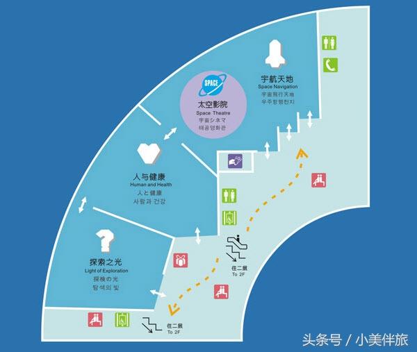 上海市儿童科技馆，展望未来探索世界