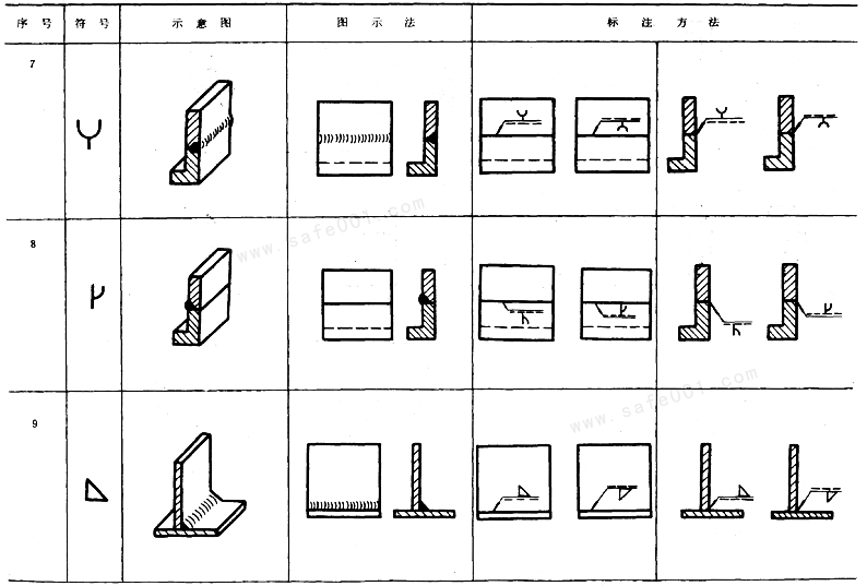 机械制图焊缝画法图片