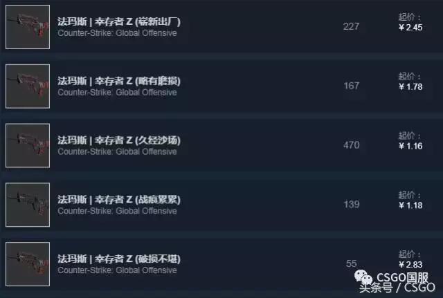 csgo皮肤推荐平民皮肤，这几个消音的皮肤告诉我谁不想拥有