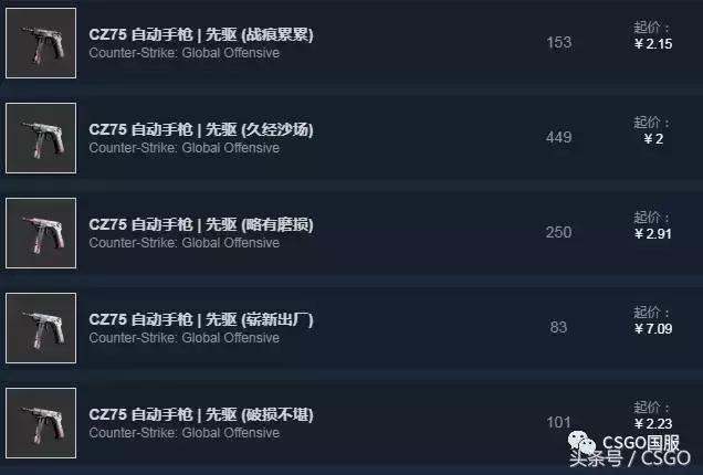 csgo皮肤推荐平民皮肤，这几个消音的皮肤告诉我谁不想拥有