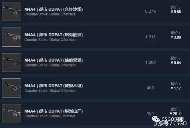 csgo皮肤推荐平民皮肤，这几个消音的皮肤告诉我谁不想拥有