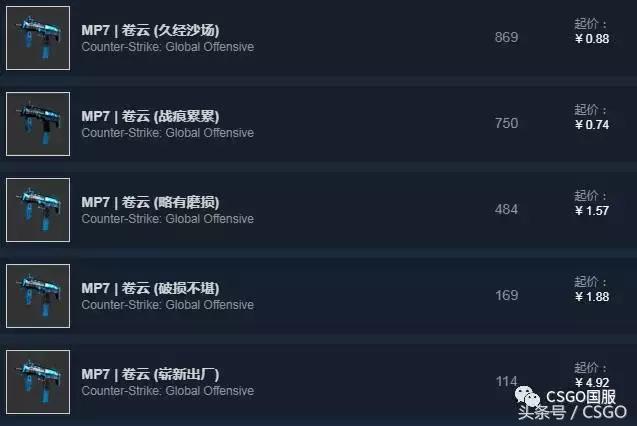 csgo皮肤推荐平民皮肤，这几个消音的皮肤告诉我谁不想拥有