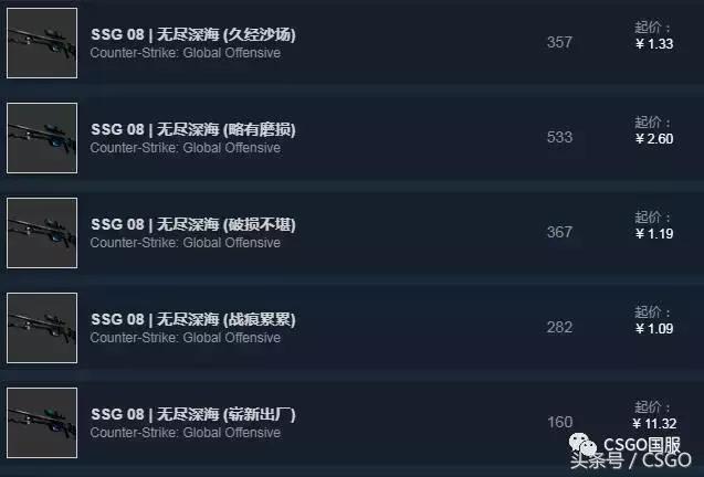 csgo皮肤推荐平民皮肤，这几个消音的皮肤告诉我谁不想拥有