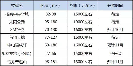 北京南二环新楼盘，南二环卖得最好的楼盘（西三环与南二环哪个更优质）