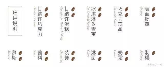 纯可可脂和代可可脂的区别，6种面包不要随便买