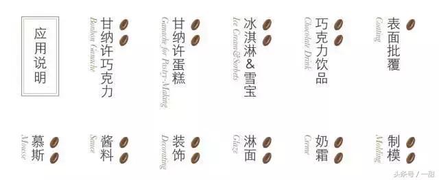 纯可可脂和代可可脂的区别，6种面包不要随便买