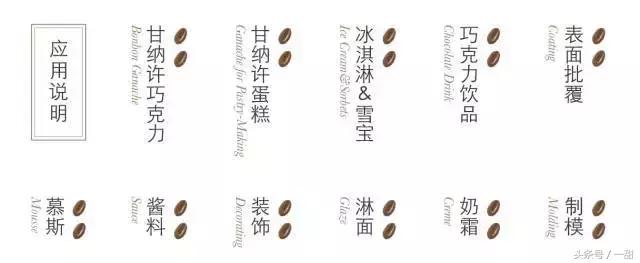 纯可可脂和代可可脂的区别，6种面包不要随便买