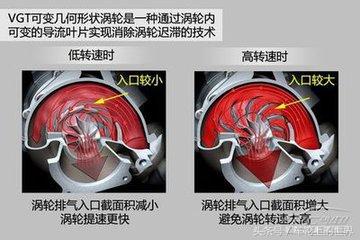 涡轮增压和双涡轮增压有啥区别，涡轮增压已经普及