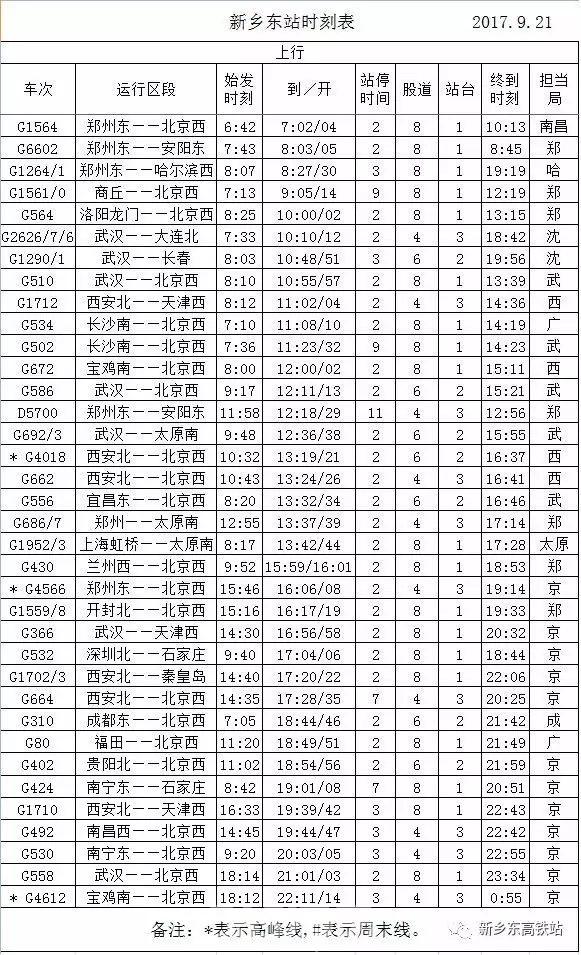 新乡东站是哪条高铁路线，全国铁路大调图