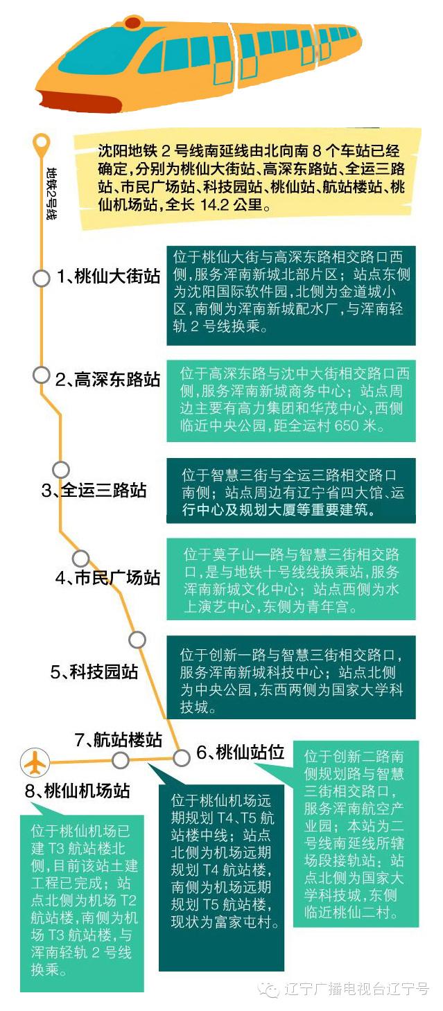 沈阳地铁二号线南延线至辽阳，2022年底沈阳地铁、快速路等建设最新进度情况