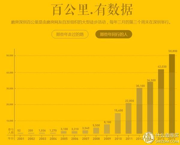 深圳百公里徒步，徒步百公里总结（深圳户外徒步活动—香港麦理浩径二段）