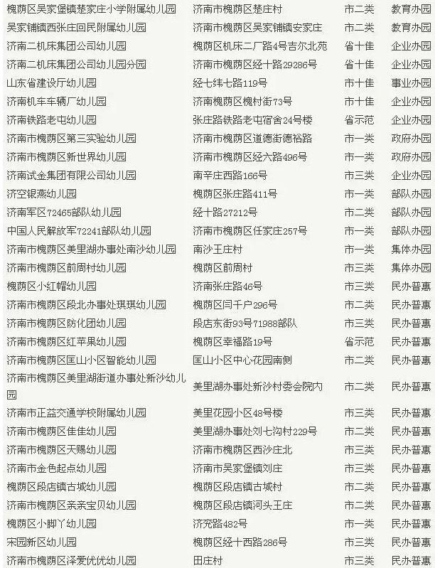 厦门最全幼儿园名单来了，厦门有哪些公立幼儿园