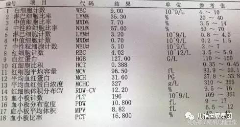 血常规化验单怎么看，一张图看懂血常规化验单（教你读懂常见的血化验单之—血常规）