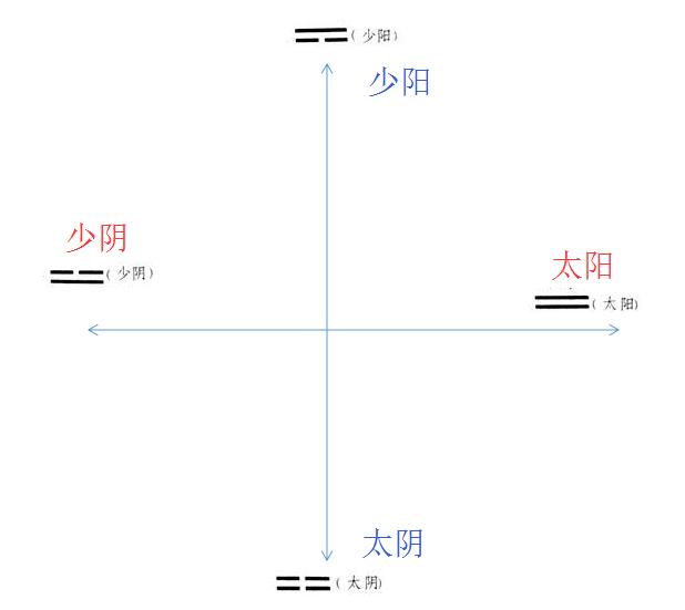 从世界有无限的可能，象数易学（人生四十浅悟道3）