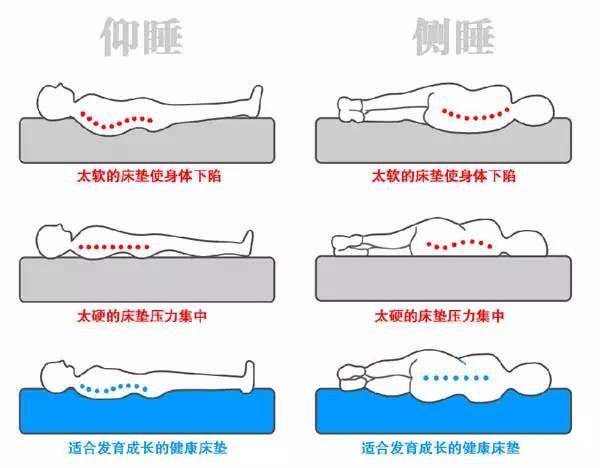 乳胶床垫的好处和坏处原来是这样，天天睡的乳胶床垫竟然还有这么多讲究