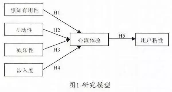 社交网络推荐机制有哪些，一文读懂社交网络分析-上