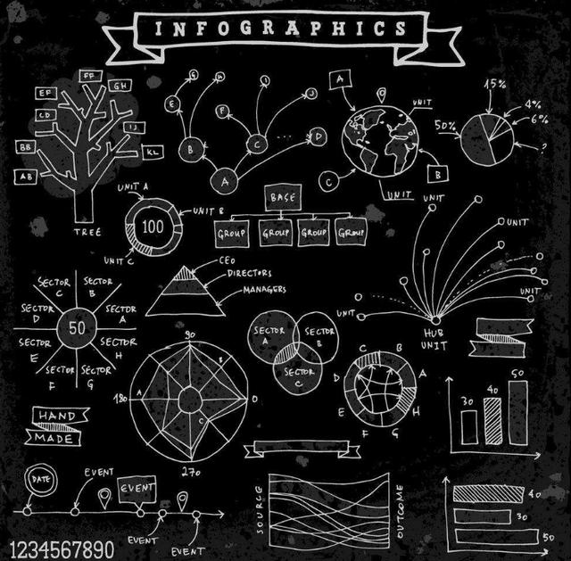 从世界有无限的可能，象数易学（人生四十浅悟道3）