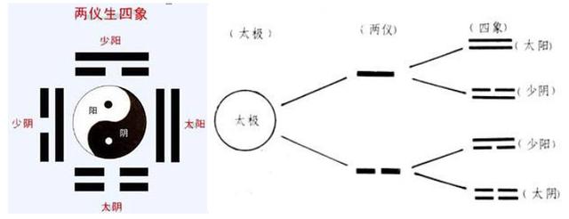 从世界有无限的可能，象数易学（人生四十浅悟道3）