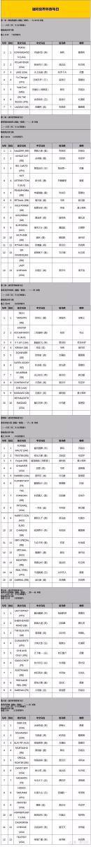  2022迪拜杯赛程排位赛时间，越媒斥中国媒体捏造迪拜杯改赛程真相