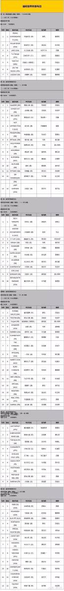 2022迪拜杯赛程排位赛时间，越媒斥中国媒体捏造迪拜杯改赛程真相