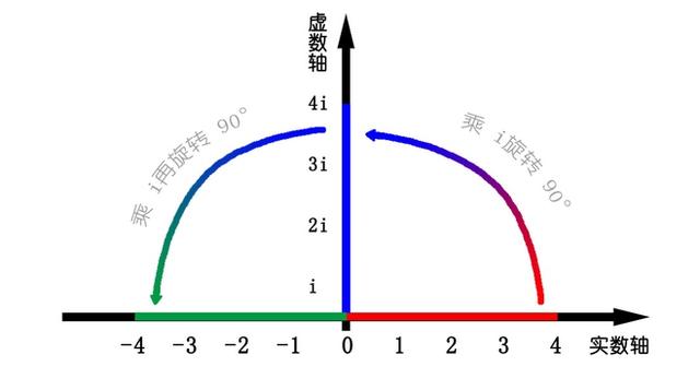 从世界有无限的可能，象数易学（人生四十浅悟道3）
