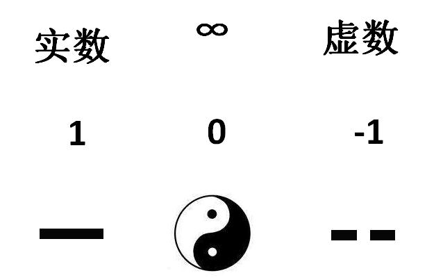 从世界有无限的可能，象数易学（人生四十浅悟道3）