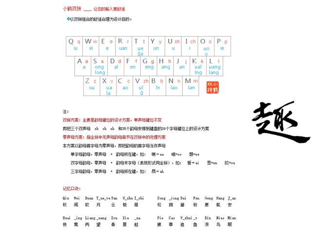 提高键盘打字速度的练习方法，打字速度的快慢影响成为一名程序员吗