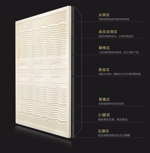 乳胶床垫的好处和坏处原来是这样，天天睡的乳胶床垫竟然还有这么多讲究