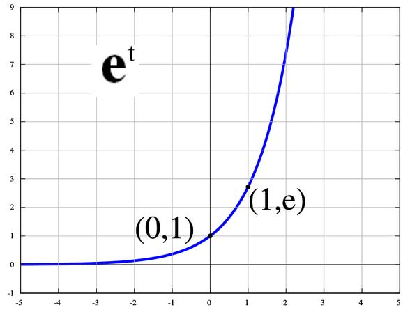 从世界有无限的可能，象数易学（人生四十浅悟道3）