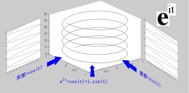 从世界有无限的可能，象数易学（人生四十浅悟道3）