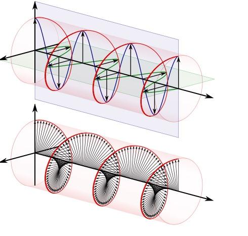 从世界有无限的可能，象数易学（人生四十浅悟道3）