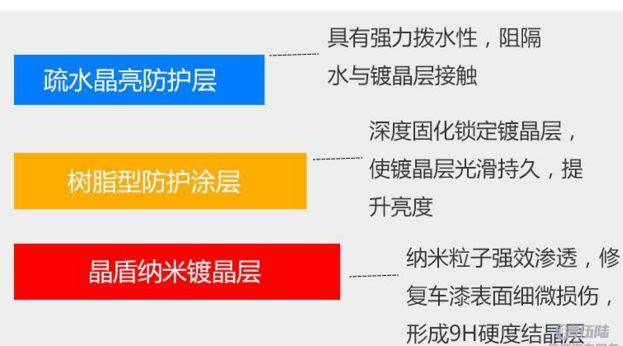 镀晶的好处和坏处，镀晶技术的好处和坏处