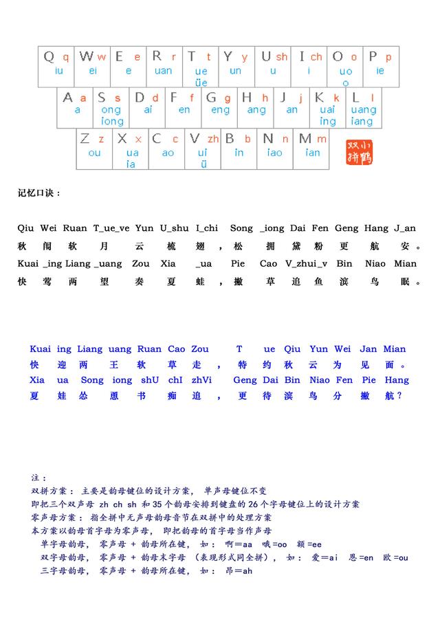  提高键盘打字速度的练习方法，打字速度的快慢影响成为一名程序员吗