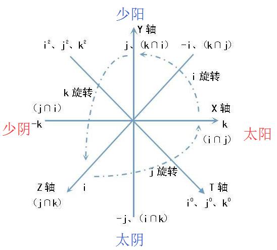 从世界有无限的可能，象数易学（人生四十浅悟道3）