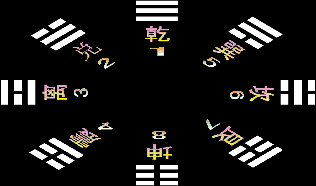 26.周易系传解读，周易和八卦是什么关系