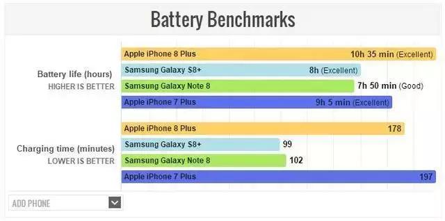 iphone 爆炸，iphone8电池会爆炸还要买吗（iPhone又闹出“关机门”事故）