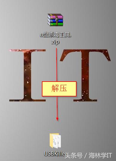 U盘小工具分享杀毒，自动杀毒u盘软件