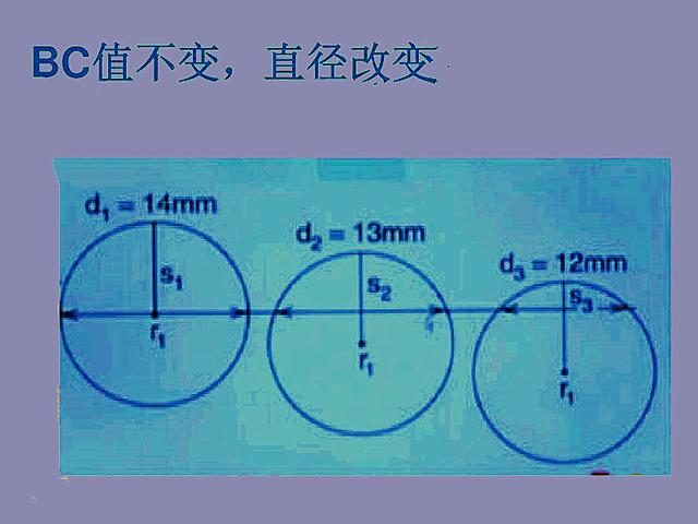 隐形眼镜创新方案，隐形眼镜的主要设计参数
