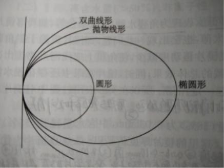 隐形眼镜创新方案，隐形眼镜的主要设计参数