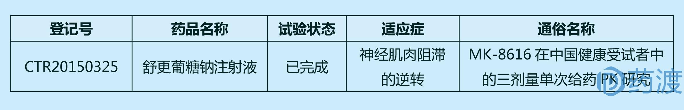 钙调神经磷酸酶抑制剂软膏有哪些，全球首个和唯一的选择肌松拮抗剂-舒更葡糖钠