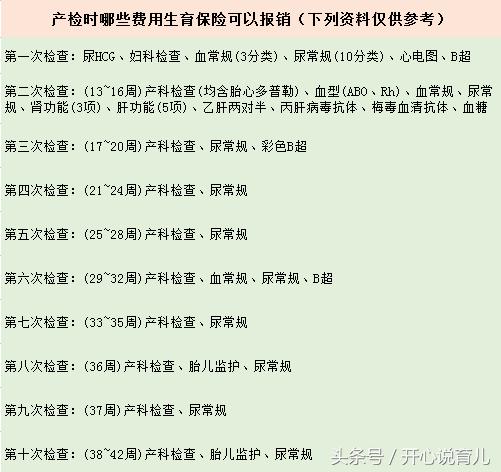 怎么才可以报销产检费用，还有多少人不知道