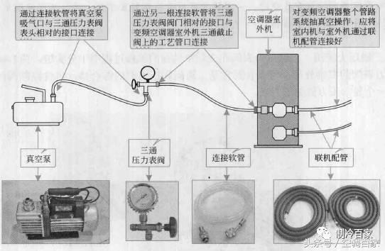 变频空调安装如何抽真空，手把手教你变频空调抽真空详细过程